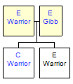 Mini tree diagram