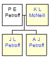 Mini tree diagram