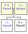 Mini tree diagram