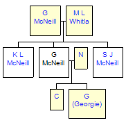 Mini tree diagram