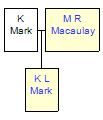 Mini tree diagram