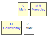 Mini tree diagram