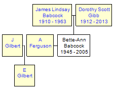 Mini tree diagram