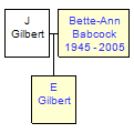 Mini tree diagram