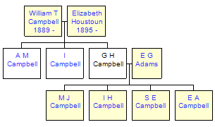 Mini tree diagram