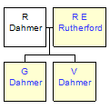 Mini tree diagram