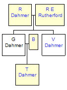 Mini tree diagram