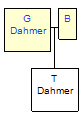 Mini tree diagram