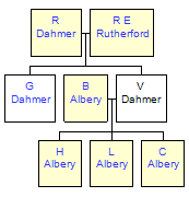 Mini tree diagram