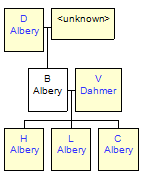 Mini tree diagram