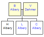 Mini tree diagram