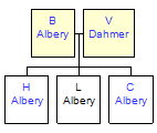 Mini tree diagram