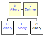 Mini tree diagram