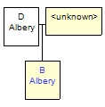 Mini tree diagram