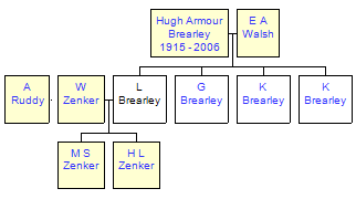 Mini tree diagram