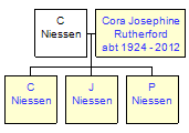 Mini tree diagram