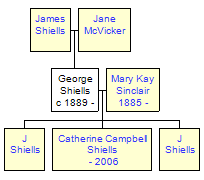 Mini tree diagram