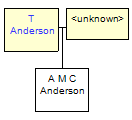 Mini tree diagram