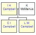 Mini tree diagram