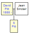 Mini tree diagram