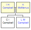 Mini tree diagram