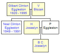 Mini tree diagram