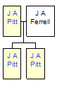 Mini tree diagram