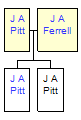 Mini tree diagram