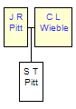 Mini tree diagram