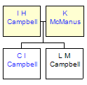 Mini tree diagram