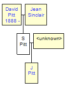 Mini tree diagram