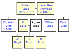 Mini tree diagram