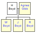 Mini tree diagram