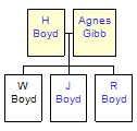 Mini tree diagram