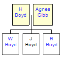 Mini tree diagram