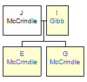 Mini tree diagram