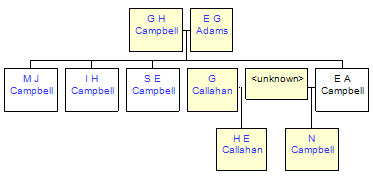 Mini tree diagram