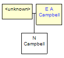 Mini tree diagram