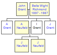 Mini tree diagram