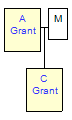 Mini tree diagram