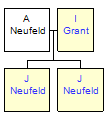 Mini tree diagram