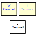 Mini tree diagram