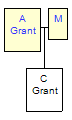 Mini tree diagram