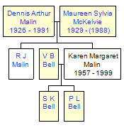 Mini tree diagram