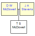 Mini tree diagram