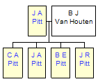 Mini tree diagram