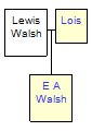 Mini tree diagram