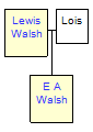 Mini tree diagram