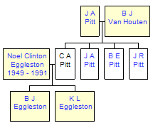 Mini tree diagram