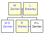 Mini tree diagram